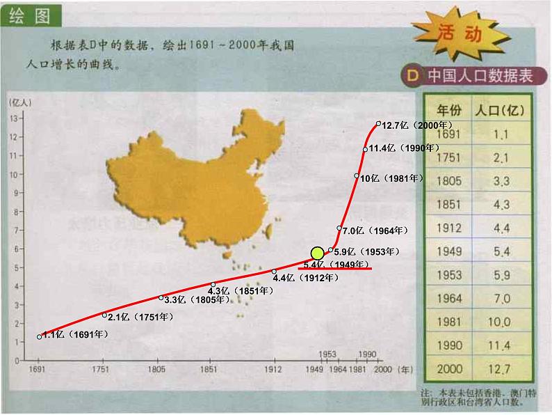 人教版八年级地理上册第一章第二节人口（共41张PPT）05