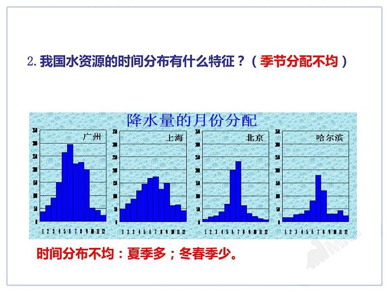 地理八年级上人教新课标3.3水资源课件（25张）.第6页