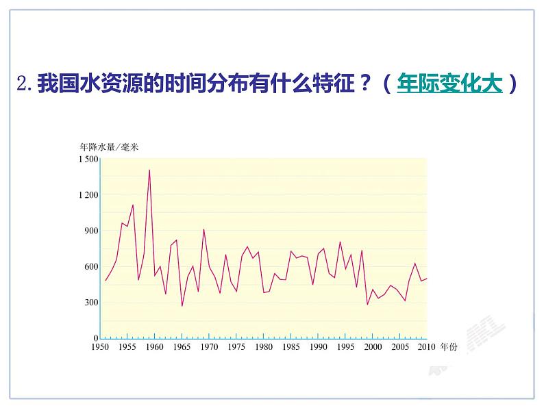 地理八年级上人教新课标3.3水资源课件（25张）.第7页