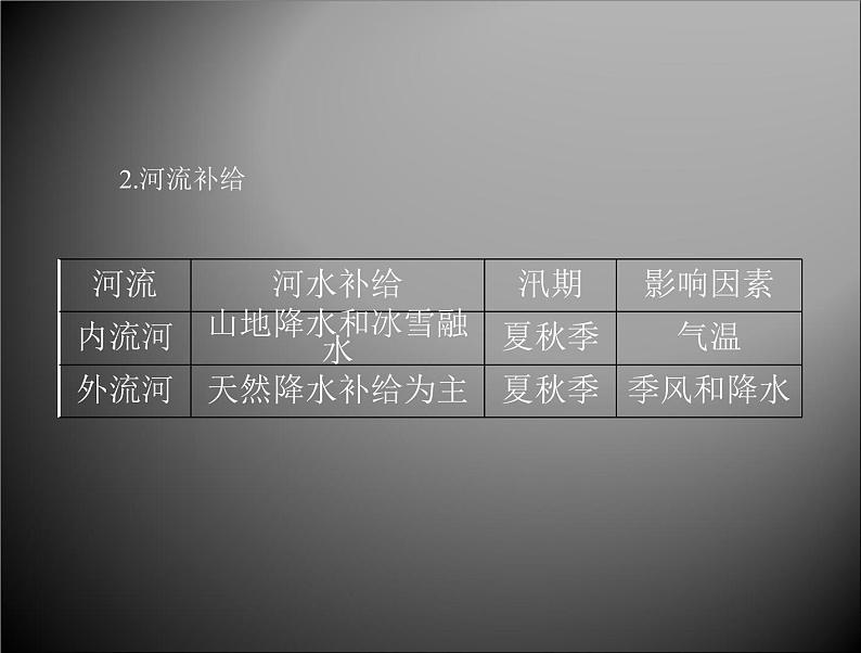 八年级地理上册_第二章第三节_河流和湖泊配套课件人教新课标版08