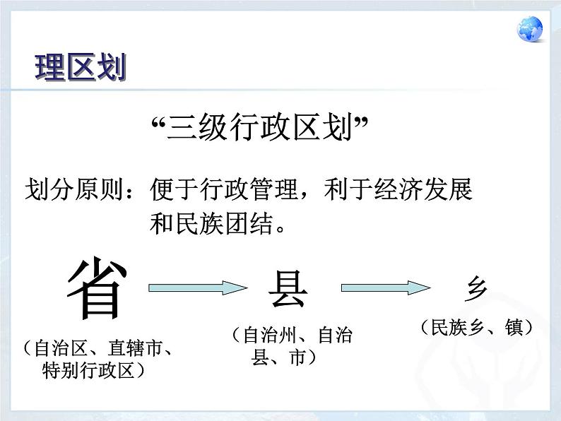 人教版八年级地理上册课件：1-1 疆域——行政区划（共18张PPT）05