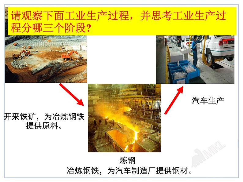 人教版八年级地理上册教学课件：工业第3页