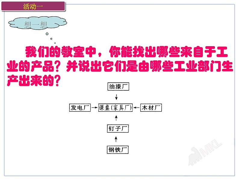 人教版八年级地理上册教学课件：工业第6页