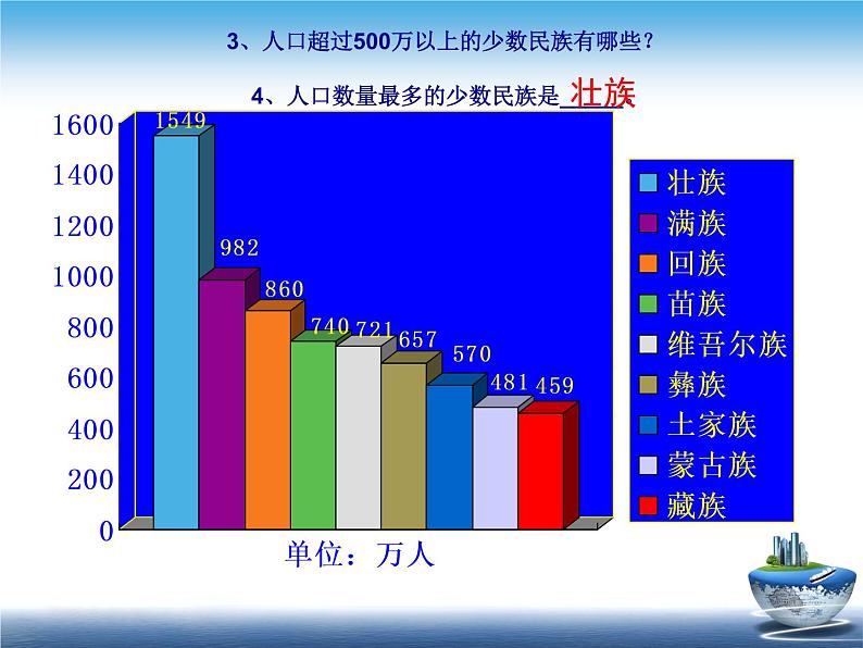 初中地理 人教版八年级上第一章 第三节 民族 教学课件 （共32张PPT）06