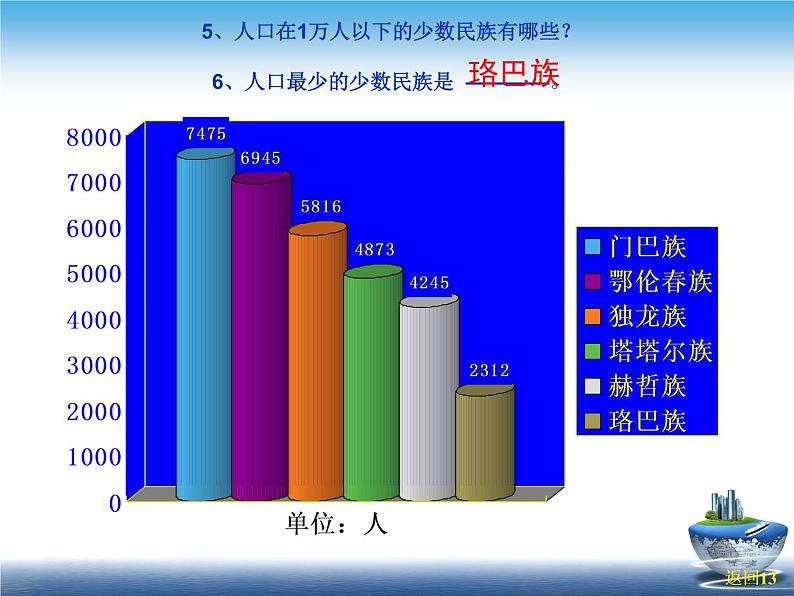 初中地理 人教版八年级上第一章 第三节 民族 教学课件 （共32张PPT）07