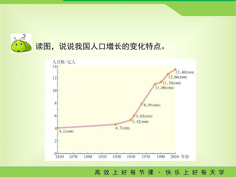 人教版八年级地理上册1.2《人口》教学课件 （共20张PPT）07