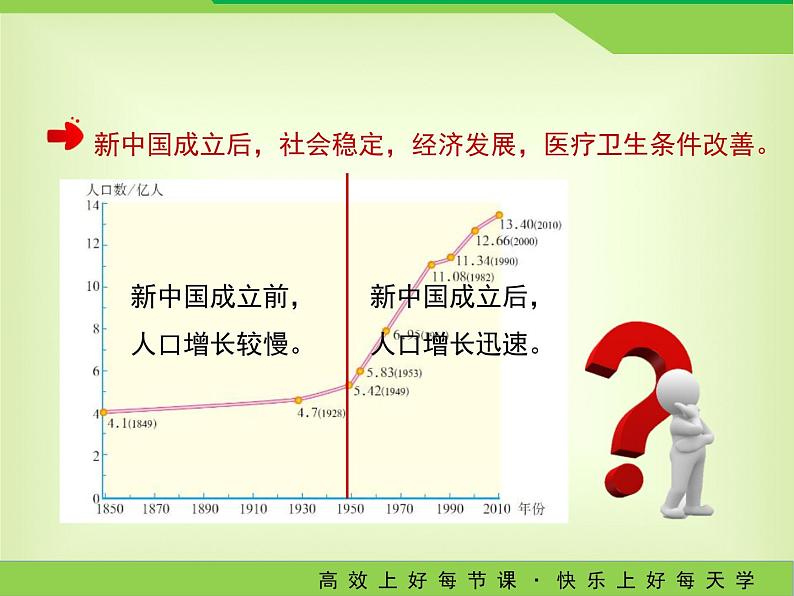 人教版八年级地理上册1.2《人口》教学课件 （共20张PPT）08