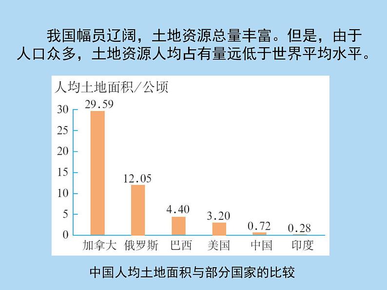 八年级上册地理第三章第二节土地资源课件 (共14张ppt) (1)第5页