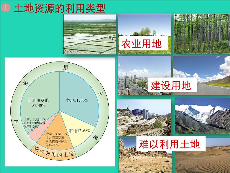 八年级地理上册3.2土地资源课件（新版）新人教版第3页