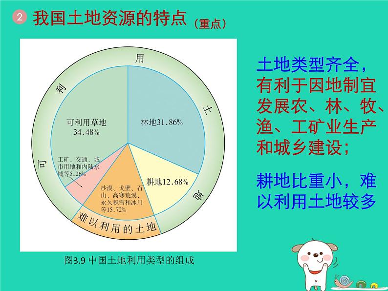 八年级地理上册3.2土地资源课件（新版）新人教版第5页