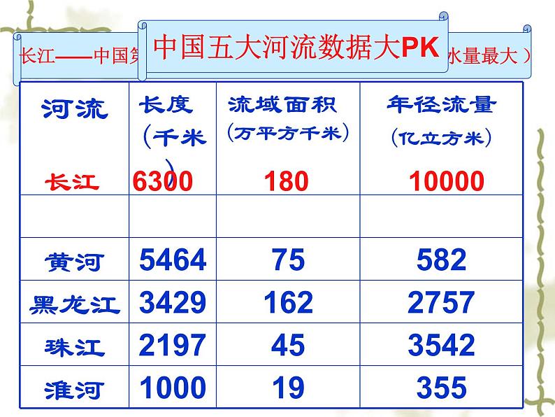 人教版八年级地理上册课件：2-3 河流——长江的开发与治理（共52张PPT）06