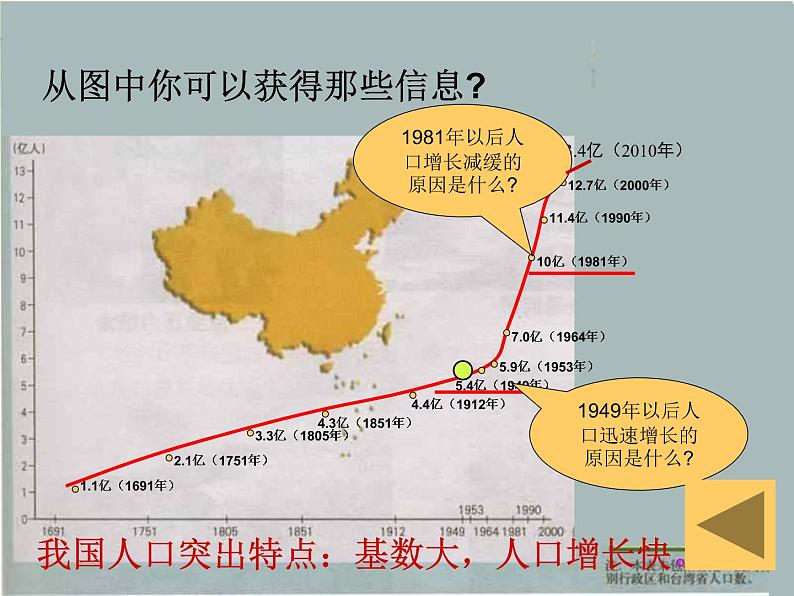 人教版八年级地理上册课件第一章第二节人口（共34张PPT）05