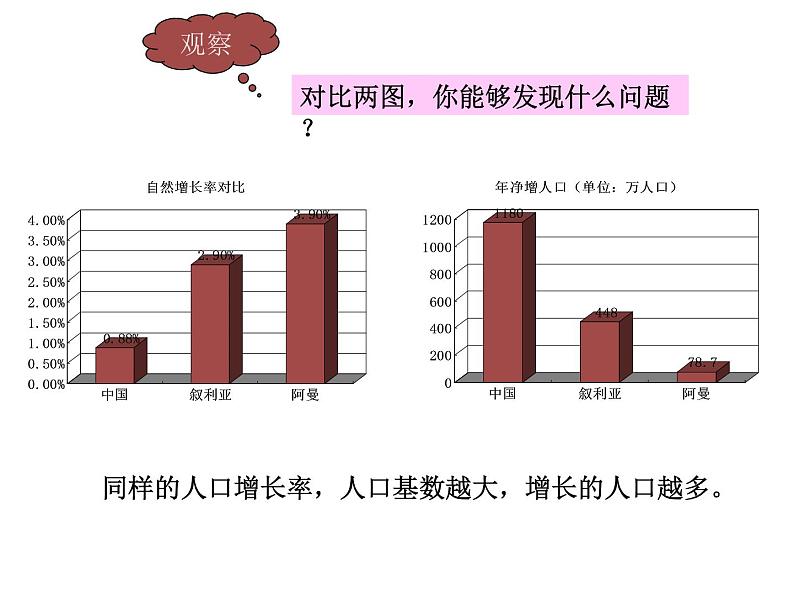 人教版地理八年级上册 《人口》课件104