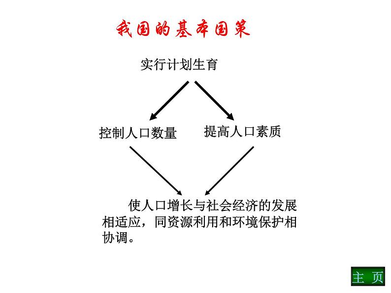 人教版地理八年级上册 《人口》课件106