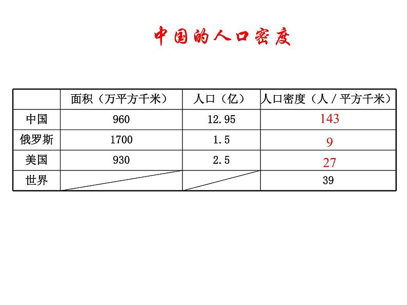 人教版地理八年级上册 《人口》课件107