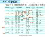 人教版地理八年级上册 第三节  多民族的大家庭课件PPT