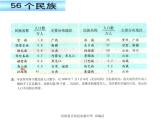 人教版地理八年级上册 第三节  多民族的大家庭课件PPT