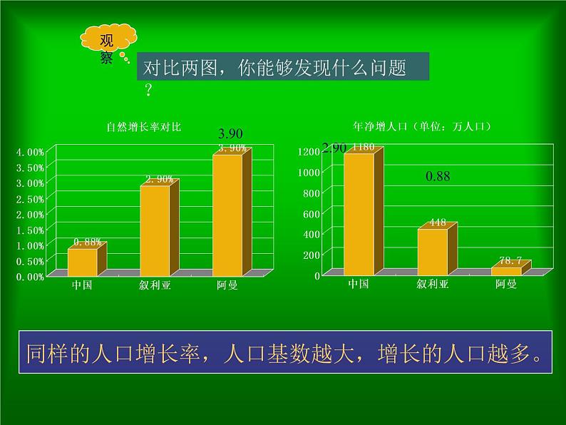 人教版地理八年级上册 第二节　众多的人口课件PPT第6页