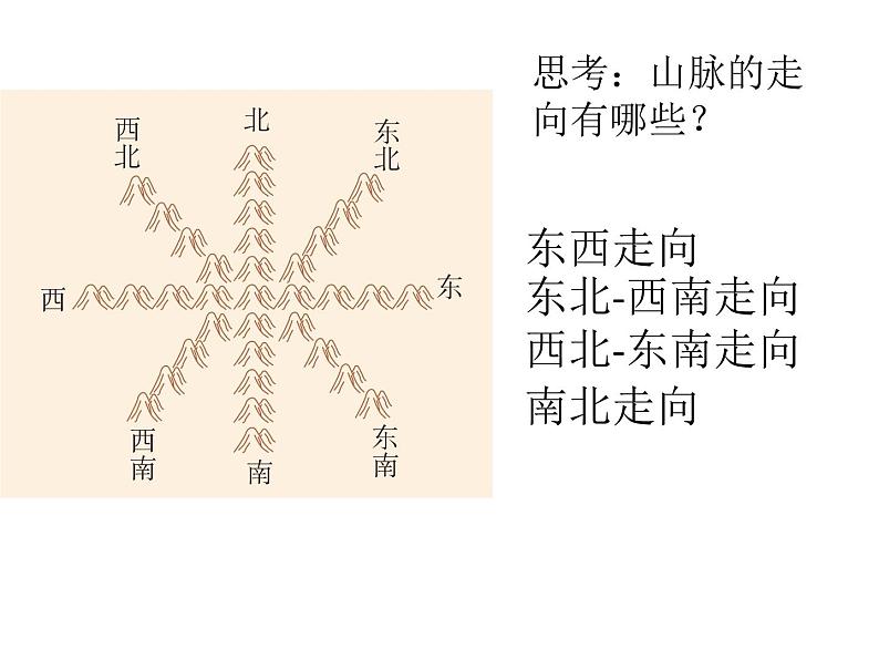 人教版八上第二章第一节地形和地势（共46张PPT）05