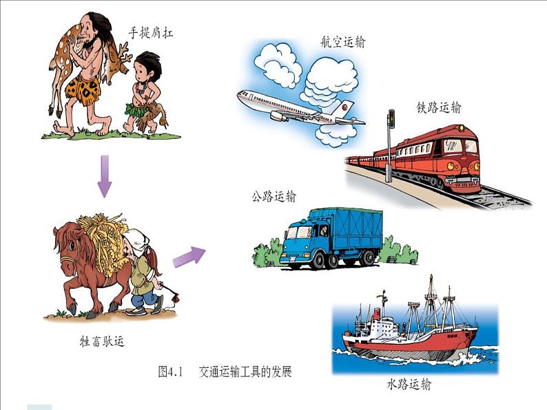 人教版八年级地理上册课件：4-1交通运输（共17张PPT）04