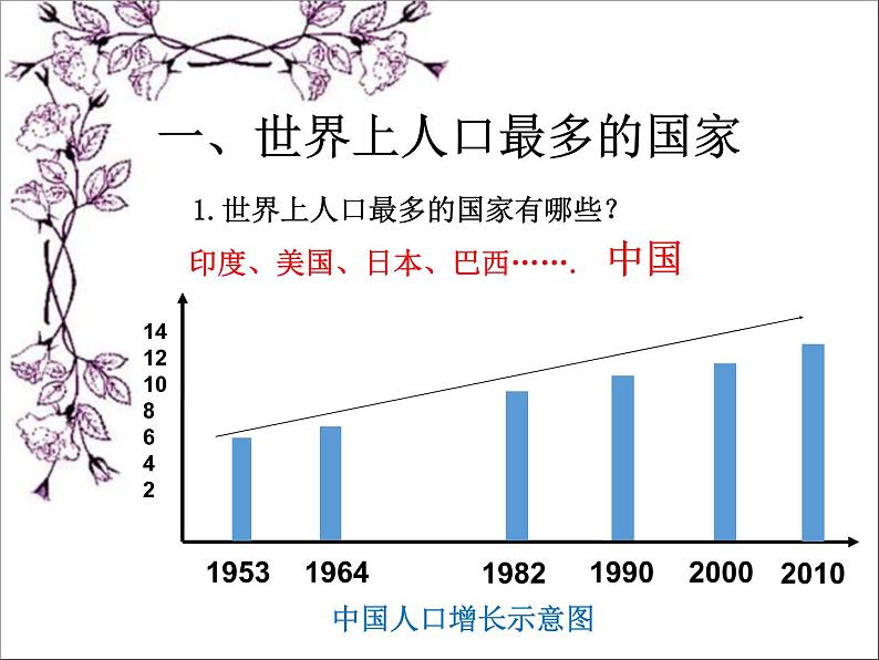 人教版地理八年级上册 《人口》课件3第2页