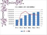 人教版地理八年级上册 《人口》课件3