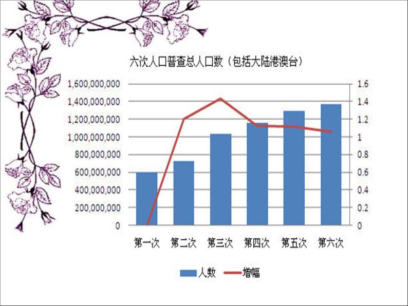 人教版地理八年级上册 《人口》课件3第3页