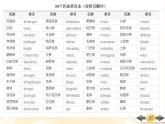 人教版八年级上册第一章 第三节民族 课件 （共21张PPT）