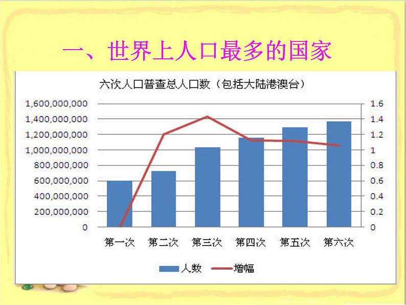 人教版地理八年级上册 《人口》课件2第3页