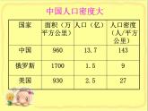 人教版地理八年级上册 《人口》课件2