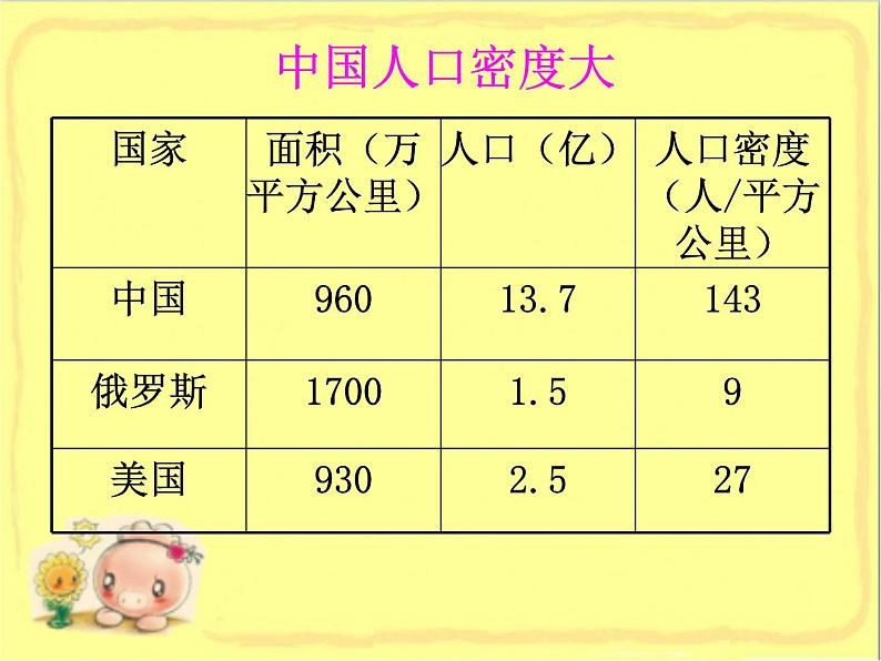 人教版地理八年级上册 《人口》课件2第5页