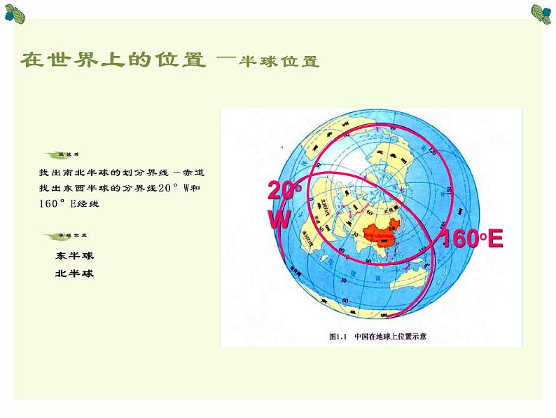 人教版地理八年级上册 1.1.1疆域（位置优越）课件PPT04