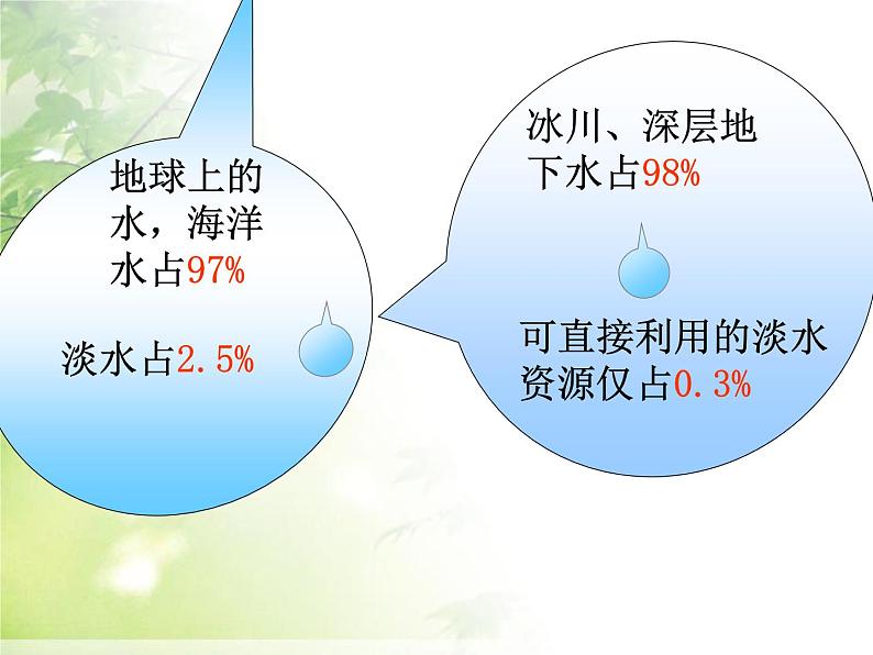 人教版八年级上册地理第三章中国的自然资源第三节_水资源（共28张PPT）第4页