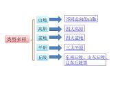 人教版地理八年级上册2.1地形和地势课件