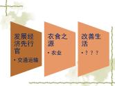人教版地理八上4.3《工业》课件（共15张PPT）