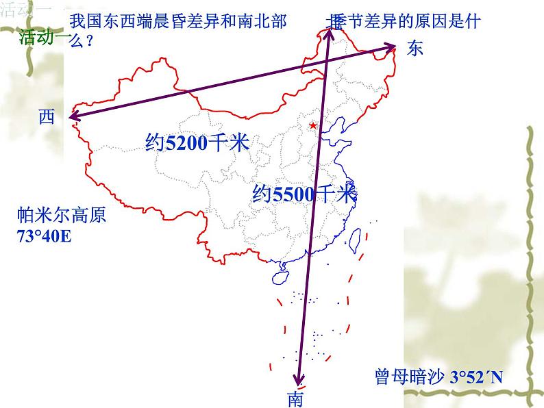 新人教版八年级地理上册：1.1《疆域》ppt课件（共20张PPT）07