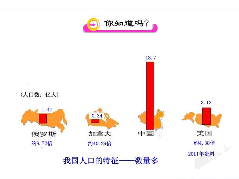 新人教版八年级地理上册：1.2 《人口》ppt课件05