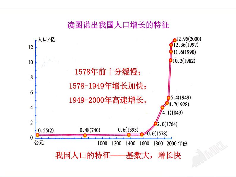 新人教版八年级地理上册：1.2 《人口》ppt课件06