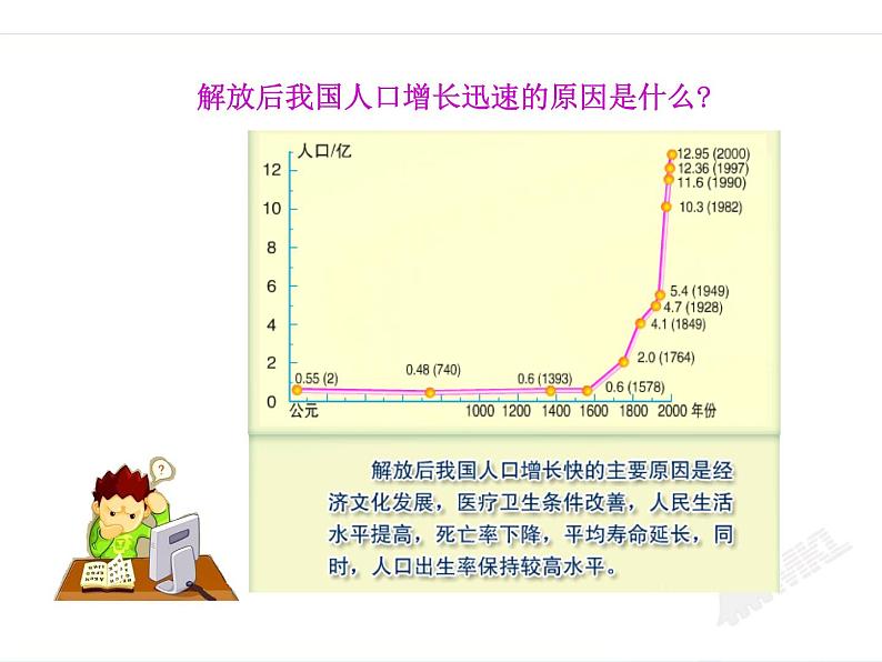 新人教版八年级地理上册：1.2 《人口》ppt课件07