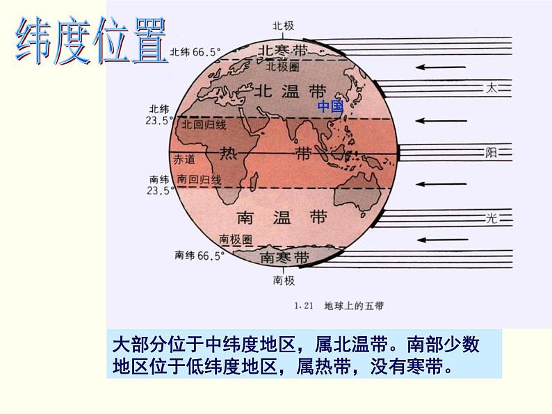 人教版地理八年级上册 第一节  辽阔的疆域课件PPT第6页