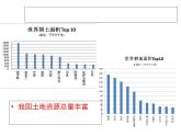 人教新课标八年级地理上册第三章第二节 土地资源 课件（共16张PPT）