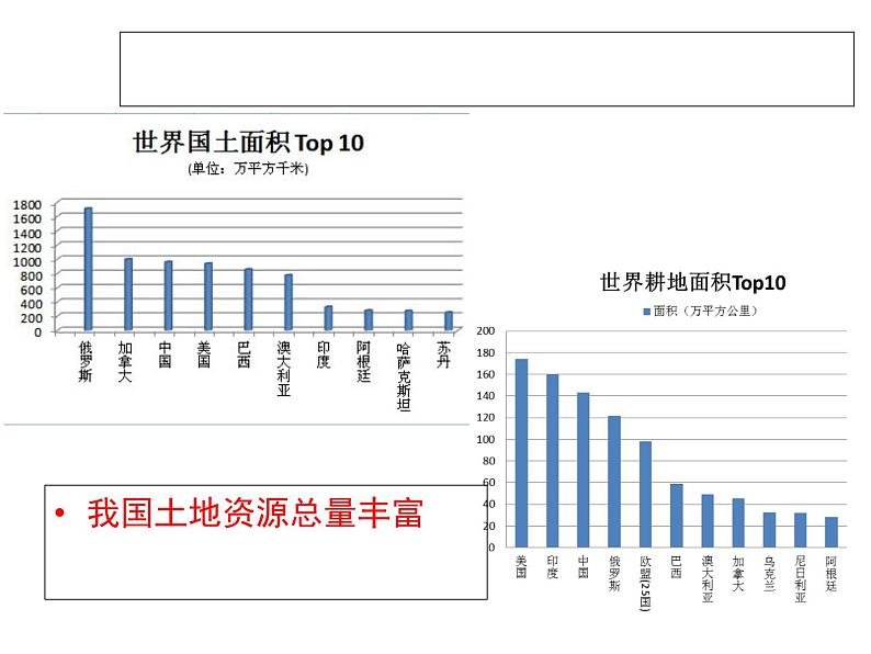 人教新课标八年级地理上册第三章第二节 土地资源 课件（共16张PPT）第4页