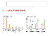 人教新课标八年级地理上册第三章第二节 土地资源 课件（共16张PPT）