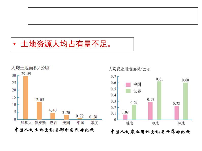 人教新课标八年级地理上册第三章第二节 土地资源 课件（共16张PPT）第5页