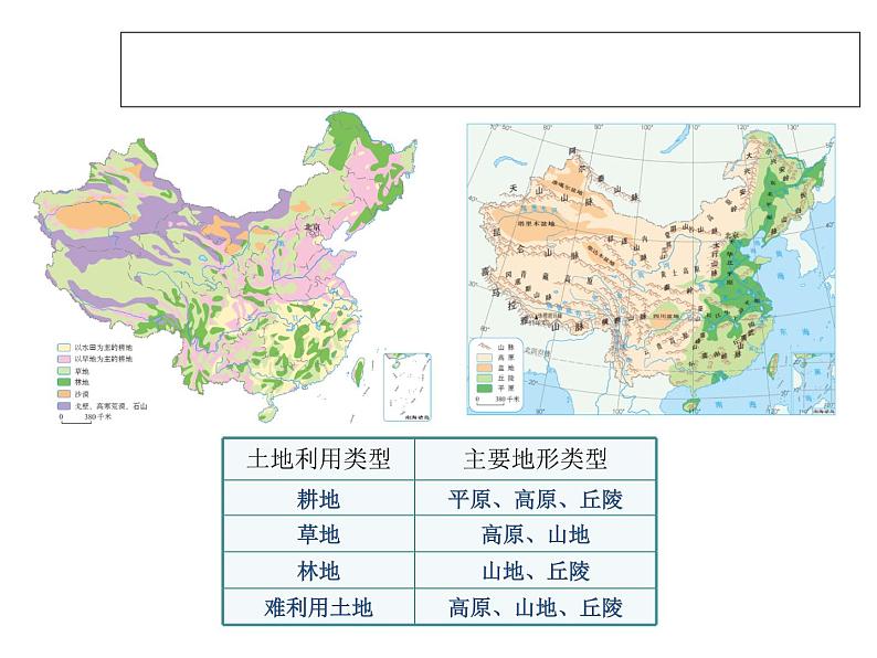 人教新课标八年级地理上册第三章第二节 土地资源 课件（共16张PPT）第7页