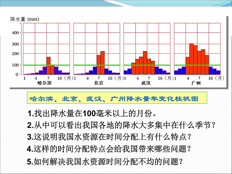 人教版地理八年级上册课件：第三章第三节 水资源（共21张PPT）第6页