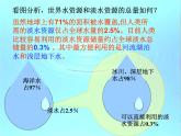 人教版地理八年级上册 第三节 水资源课件PPT