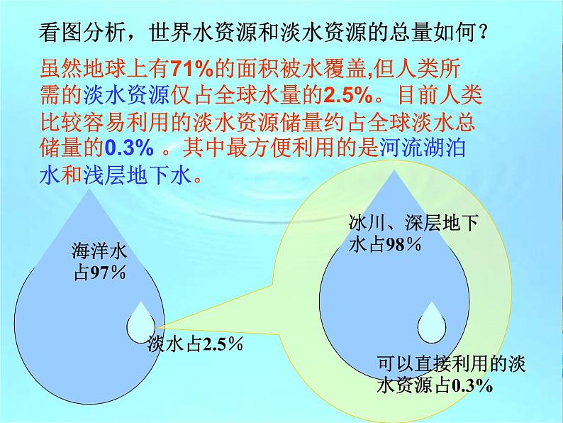 人教版地理八年级上册 第三节 水资源课件PPT第3页