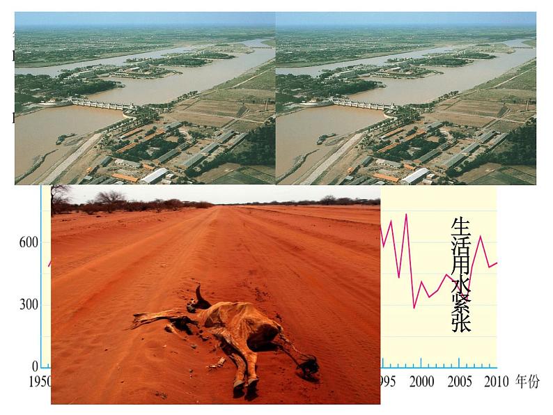 人教版地理八年级上册《3.3 水资源》教学课件（共26张PPT）第3页