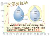 人教版地理八年级上册《3.3 水资源》教学课件（共26张PPT）